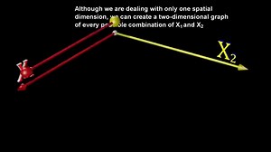 Wave function Part 4 | Mathematics | Facebook