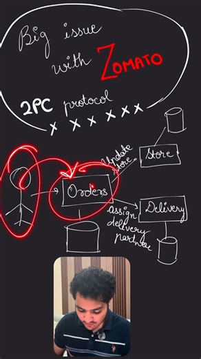 Anmol Agarwal on Instagram: "2 Phase Commit Protocol #faang #dsa #javascript #systemdesign"