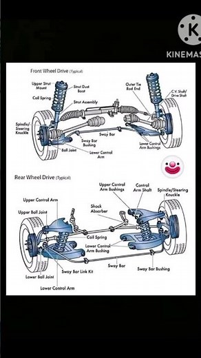"Front-Wheel Drive vs. Rear-Wheel Drive: Which One RULES the Road? 🚗🔥 #CarBattle #FWDvsRWD"