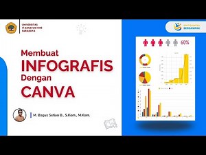 Membuat Infografis / Report dengan Canva