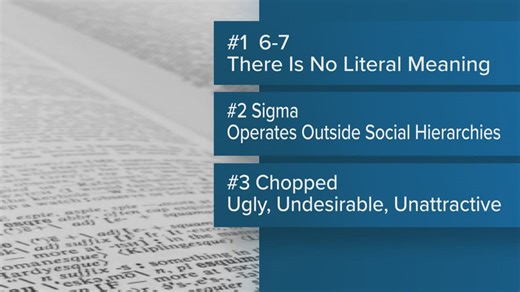 Here are the most searched slang words in Indiana