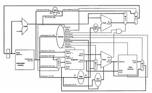 Datapath - Alchetron, The Free Social Encyclopedia