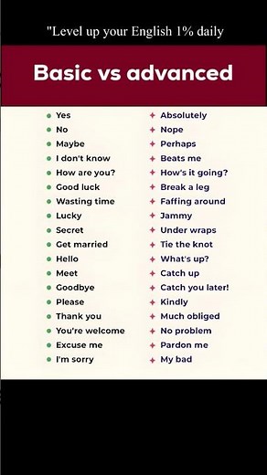 Speak English Like a Native!🚀 #spokenenglish #speakconfident #fluentenglish