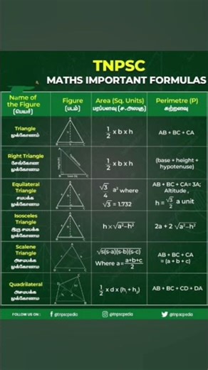 TNPSC Maths Formulas | Area and Perimeter of Triangles & Quadrilaterals | Easy Tamil Explanation