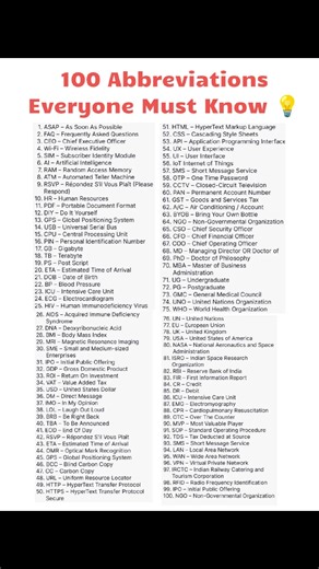 100 useful Abbreviations | Learning Treasure