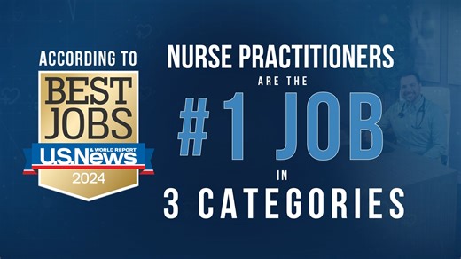 Nurse practitioners sweep three U.S. News & World Report best jobs rankings. The NP profession ranks #1 for best job, health care job and STEM job. Read more: bit.ly/48MAwwX | American Association of Nurse Practitioners