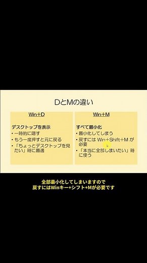 Winキーの画面整理3点｜今日から使える時短ワザ#Winキー #画面整理 #ショートカット #パソコン初心者 #時短テクニック #PC便利技 #作業効率化 #Windows操作