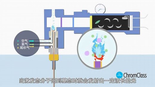 色谱学堂气相19-FPD火焰光度检测器