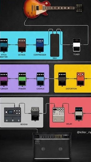 Guitar Pedal Order Explained (Beginner to Pro)