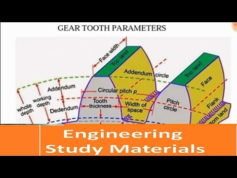 Gear Tooth Terminology | Nomenclature and Terms | ENGINEERING STUDY MATERIALS