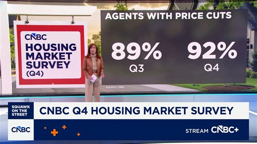 65% of agents expect housing market to improve: CNBC Housing Market Survey