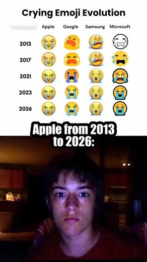 Crying Emoji Evolution 😭 #memes