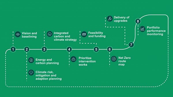 From Roadmap to Reality: Delivering Decarbonization