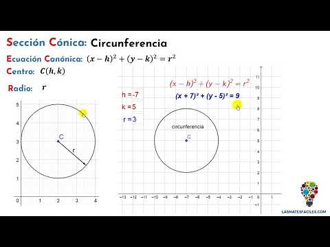Secciones Cónicas: Circunferencia