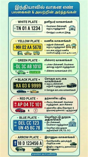 Indian vehicle number plate design and Details #numberplate#indian #indiangovernment #unionterritory