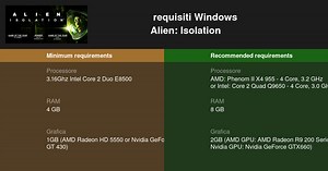 Alien: Isolation Requisiti di Sistema 2025 - Testa il tuo PC 🎮