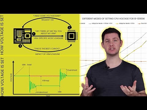 Intel Adaptive Voltage Explored: Load-line, V/f Curve, V/f Point Offset | SB#19