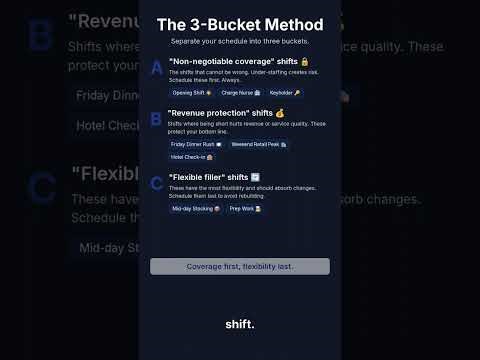 Employee Scheduling Tips for Managers: Stop Rebuilding the Schedule