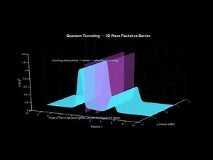 Quantum Tunneling Explained | How Particles Pass Through Walls
