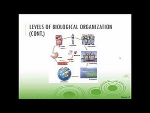 Human Biology - Lecture #1 [Chapter 1]