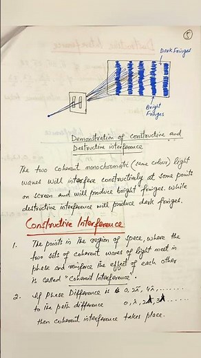 Interference of light: Constructive & Destructive interference of light #physics #physicaloptics