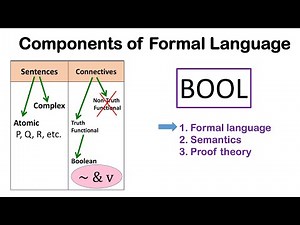 LCA Video 6 BOOL and Sentences