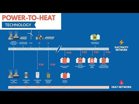 What is Power-to-Heat? The technology explained in a simple and short manner.