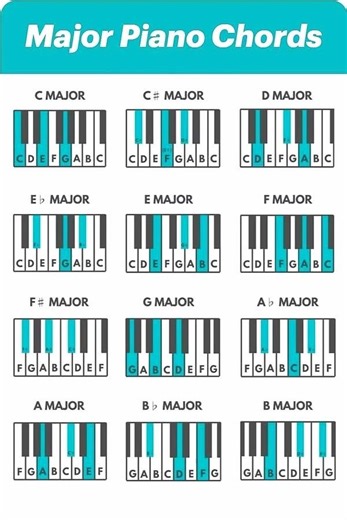 Major piano | Vicpiano