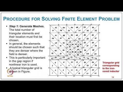 Computer Aided Design And Analysis Method - I #swayamprabha