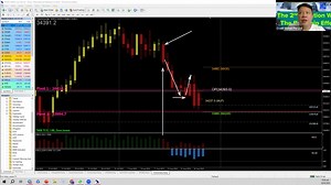 28th AUG 2023 - This is my DOW view for today My trading system is...