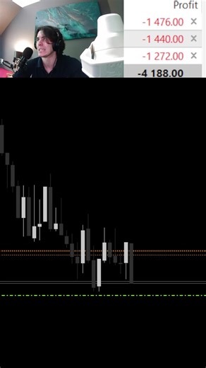 Tom Gratwicke on Instagram: "Even when i win i still feel like a loser :) #forextrading #daytrading #tradingview #goldtrading #cryptotrading #btc"