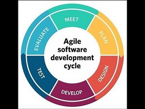 SDLC-8: Agile SDLC's and Extreme Programming (XP)