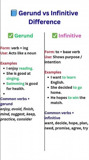 Gerund vs Infinitive | English Grammar Made Easy with Examples