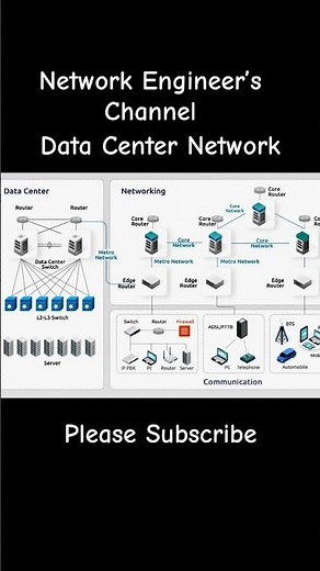 Data Center Networking #datacenter #cisco #networkarchitecture #networkdesign #networkengineer