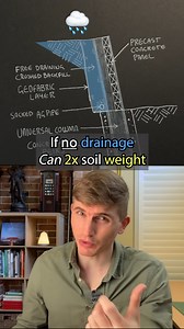 28K views · 374 reactions | ArchGuide on Reels | Facebook