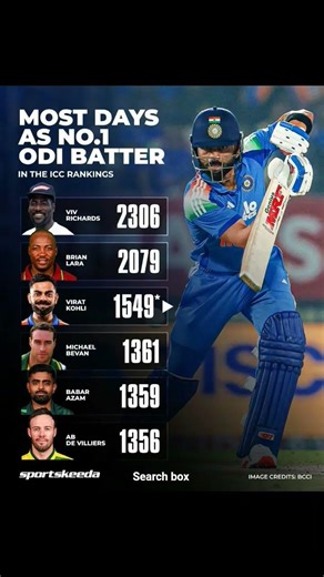 ( VIRAT KOHLI AURA IS HIGH DAY AS ODI NO.1 BATTER FOR KING #CRICKETLOVER #AURA #SHORTS 😈😈 )