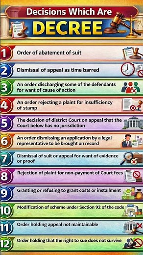 Decisions Which Are Decree | CPC Decree Explained with Examples | Civil Procedure Code