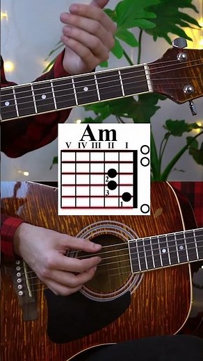 Everything about GUITAR CHORDS in 40 seconds
