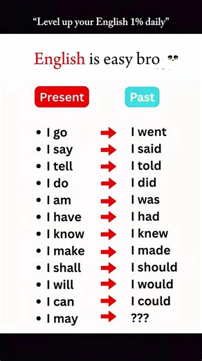 Speak English Like a Native 🚀 #englishspeaking #speakconfident #learnenglish #spokenenglish