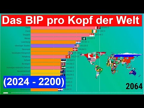 Das BIP pro Kopf der Welt (2024 - 2200) Reichste Länder der Welt