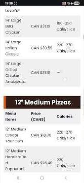 Let's Explore Complete Pizza Hut Menu With Prices In Canada