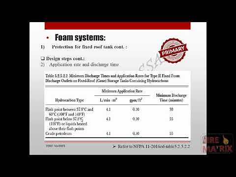Fire Foam System Design - Lecture 04