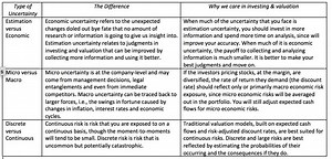 Data Update 4 for 2024: Danger and Opportunity - Bringing Risk into the Equation!