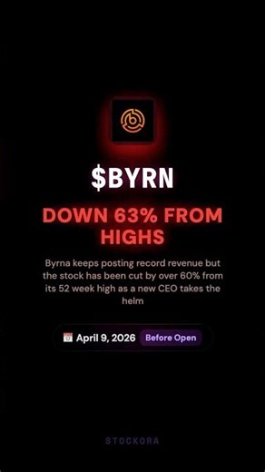 $BYRN: Down 63% From Highs