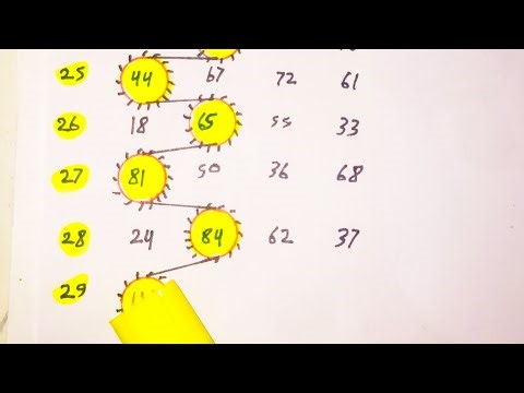 29 अक्टूबर 2025. faridabad single jodi trick today. faridabad ki jodi | faridabad ki game