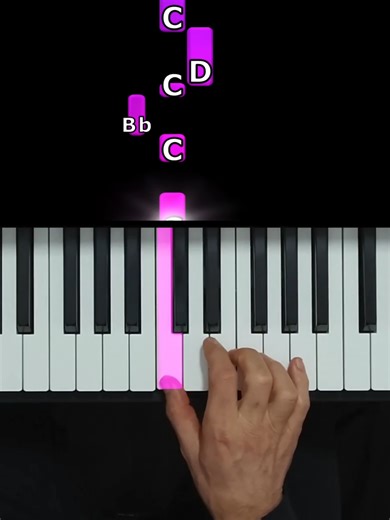 Easy Piano Tutorial: Conquest of Paradise by Vangelis