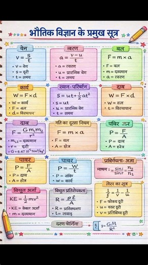 PHYSICS formula ( सूत्र ) #physicsclass12 #boardexam #vvi_question #youtubeshortsvideo #part2 #भौतिक