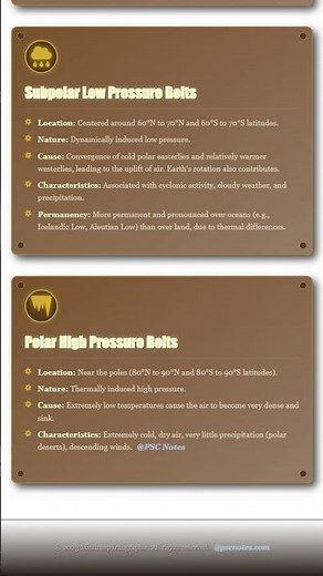 Major Pressure Belts of the World Equatorial Low, Subtropical Highs, Subpolar Lows, Polar Highs