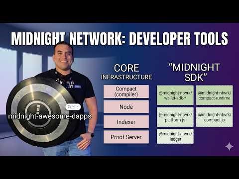 Manage Wallets, Transfer Tokens & Run a Local Network from Your Terminal | Workshop Episode 1