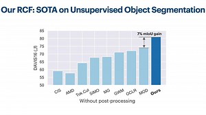CVPR 2023 | 完全不需要标注的无监督视频物体分隔